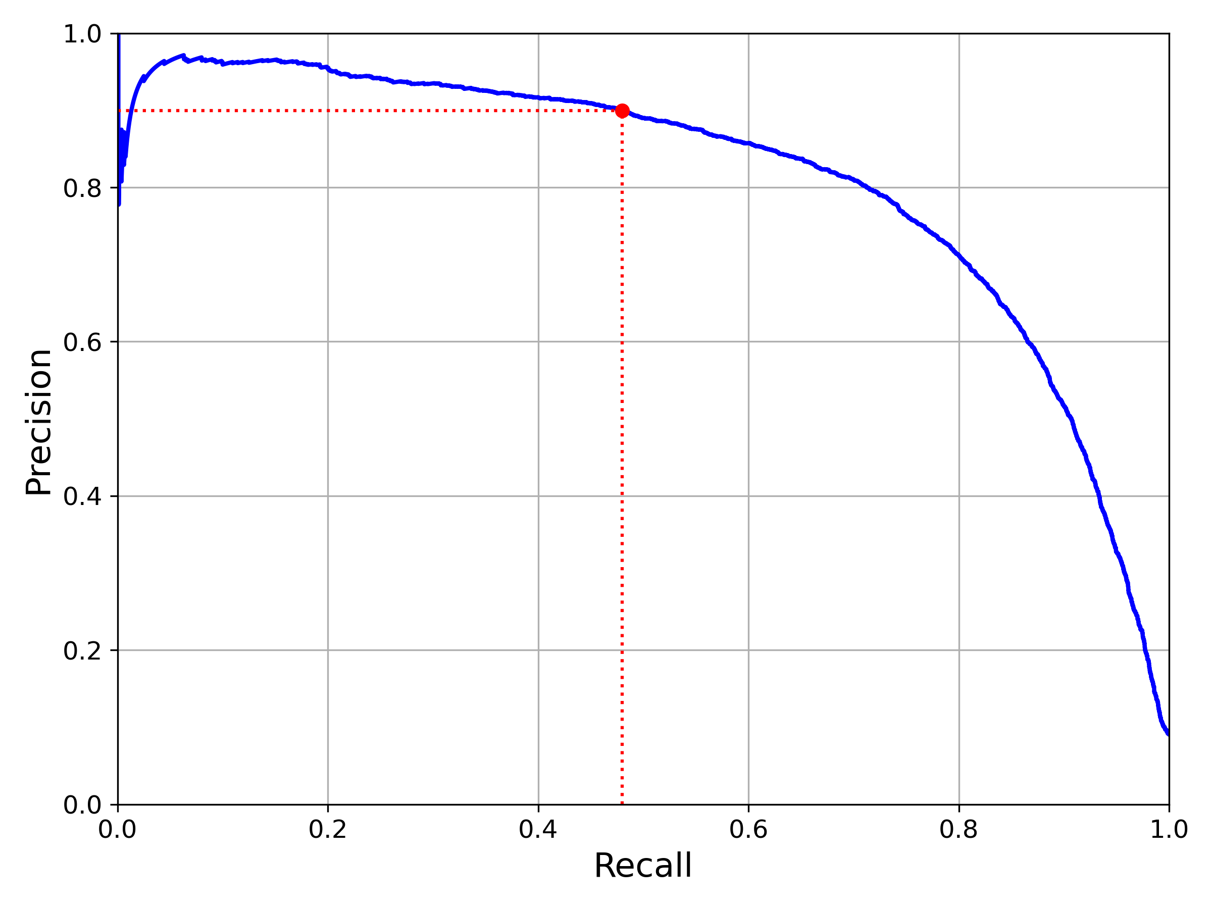 precision_vs_recall_plot